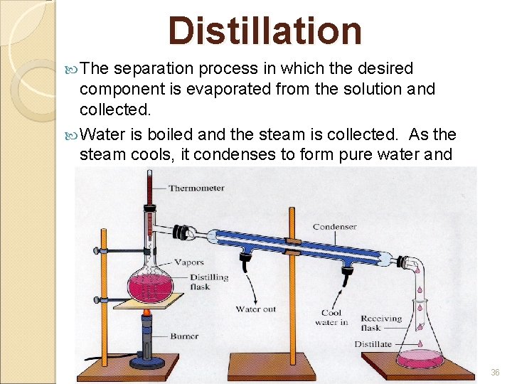 Distillation The separation process in which the desired component is evaporated from the solution