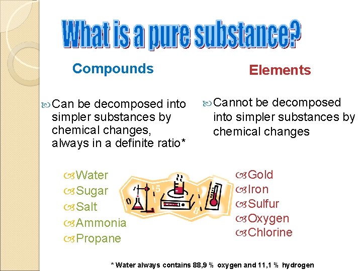 Compounds Can be decomposed into simpler substances by chemical changes, always in a definite