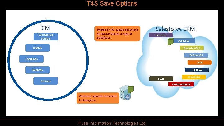 T 4 S Save Options CM Workgroup Servers Option 1: T 4 S copies