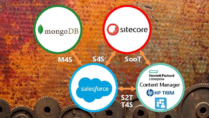 Connector Suite M 4 S Soo. T Content Manager S 2 T T 4