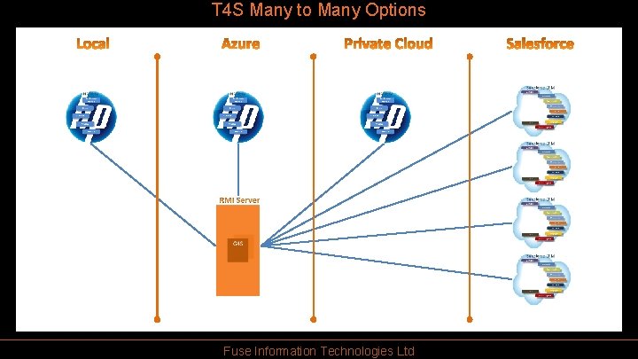 T 4 S Many to Many Options Fuse Information Technologies Ltd 
