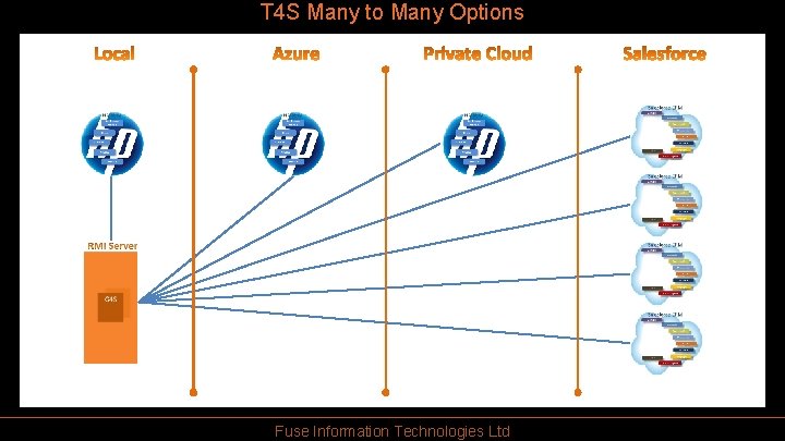 T 4 S Many to Many Options Fuse Information Technologies Ltd 