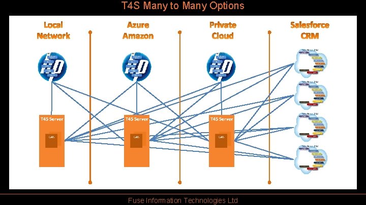 T 4 S Many to Many Options Fuse Information Technologies Ltd 