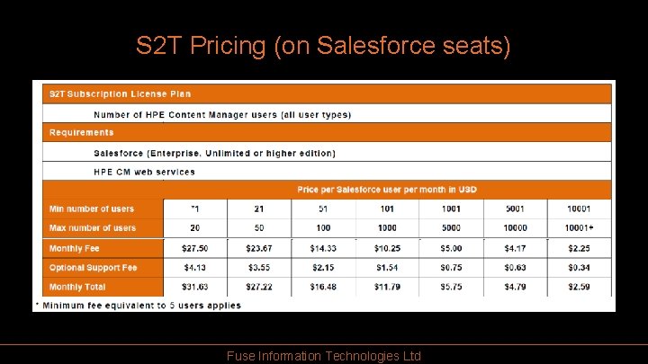 S 2 T Pricing (on Salesforce seats) Fuse Information Technologies Ltd 