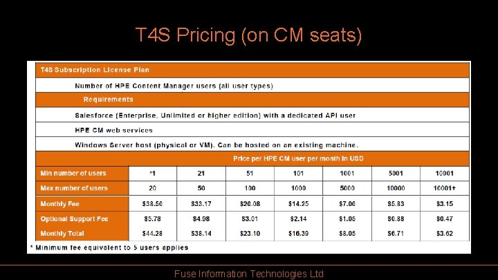 T 4 S Pricing (on CM seats) Fuse Information Technologies Ltd 