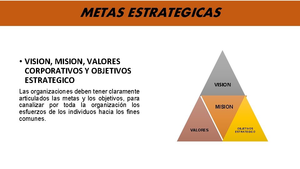 METAS ESTRATEGICAS • VISION, MISION, VALORES CORPORATIVOS Y OBJETIVOS ESTRATEGICO VISION Las organizaciones deben