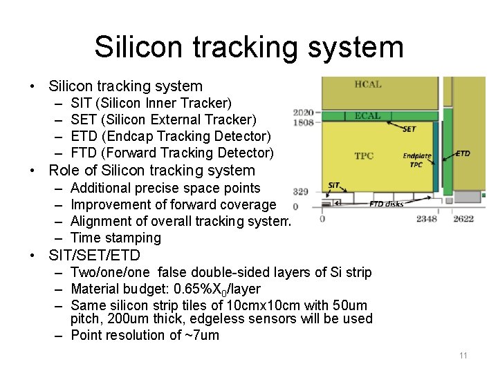 Silicon tracking system • Silicon tracking system – – SIT (Silicon Inner Tracker) SET