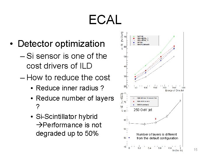 ECAL • Detector optimization – Si sensor is one of the cost drivers of