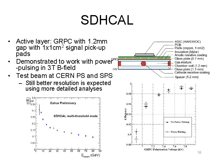 SDHCAL • Active layer: GRPC with 1. 2 mm gap with 1 x 1