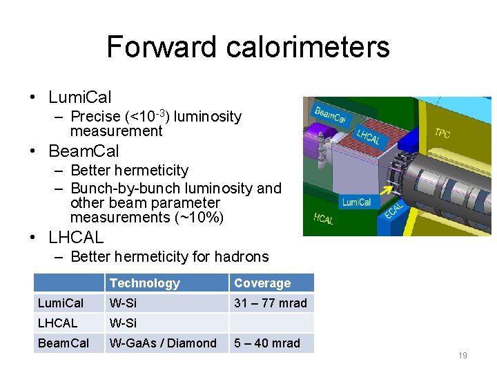Forward calorimeters • Lumi. Cal – Precise (<10 -3) luminosity measurement • Beam. Cal