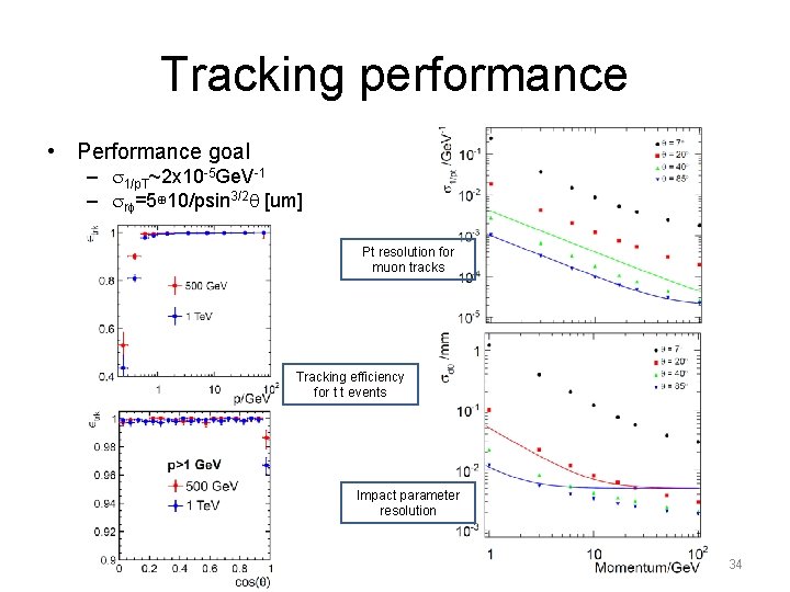 Tracking performance • Performance goal – s 1/p. T~2 x 10 -5 Ge. V-1
