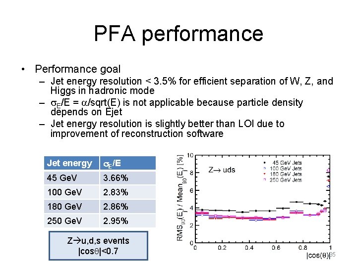 PFA performance • Performance goal – Jet energy resolution < 3. 5% for efficient