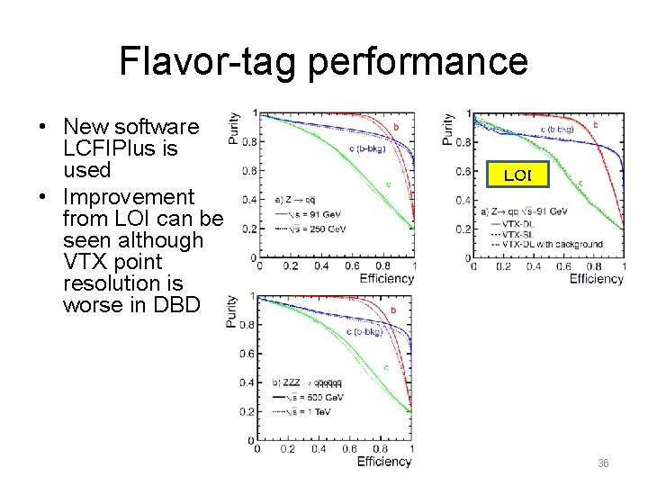 Flavor-tag performance • New software LCFIPlus is used • Improvement from LOI can be