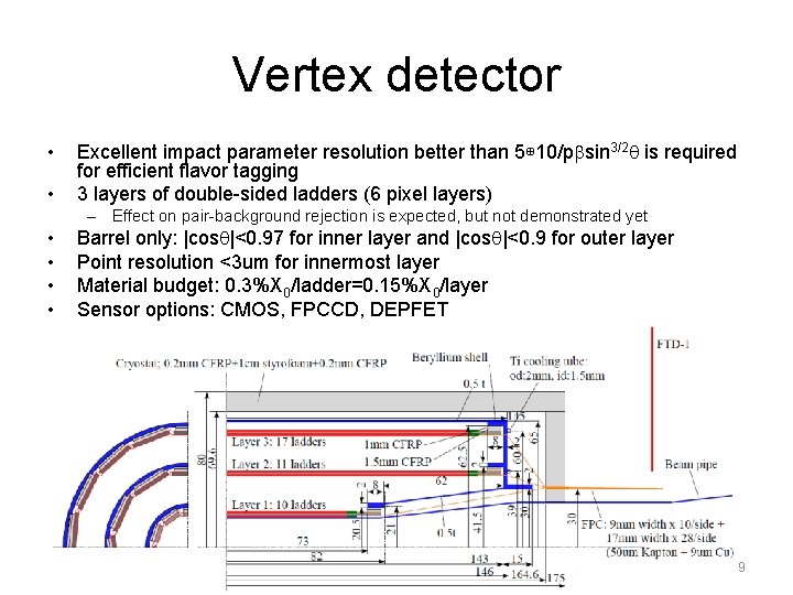 Vertex detector • • Excellent impact parameter resolution better than 5⊕ 10/pbsin 3/2 q