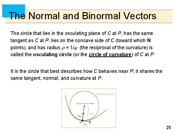 The Normal and Binormal Vectors The circle that lies in the osculating plane of