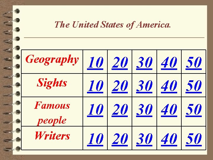 The United States of America. Geography Sights Famous people Writers 10 20 30 40