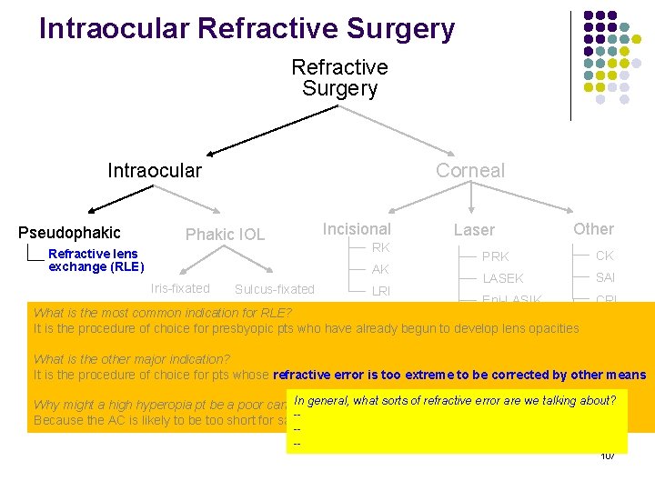 Intraocular Refractive Surgery Intraocular Pseudophakic Corneal Incisional Phakic IOL RK Refractive lens exchange (RLE)