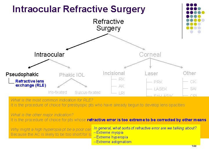 Intraocular Refractive Surgery Intraocular Pseudophakic Corneal Incisional Phakic IOL RK Refractive lens exchange (RLE)