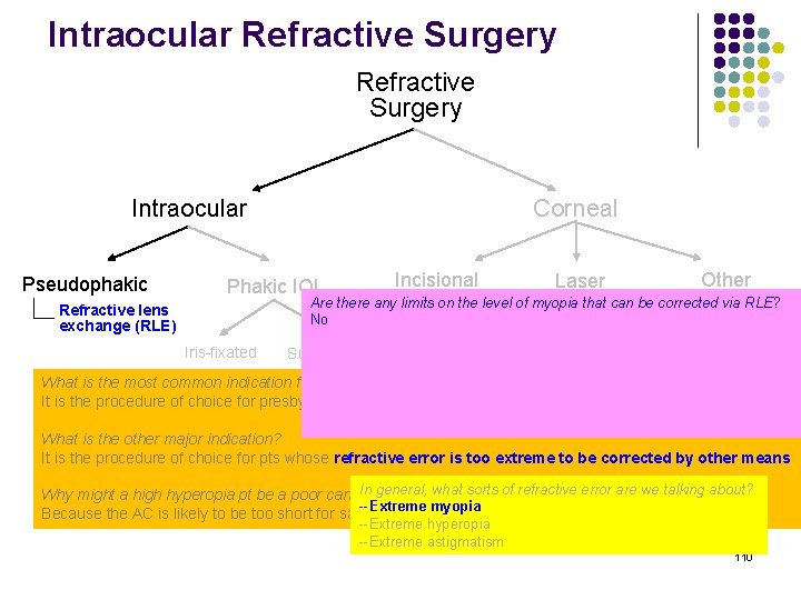 Intraocular Refractive Surgery Intraocular Pseudophakic Corneal Phakic IOL Incisional Laser Other Are there any