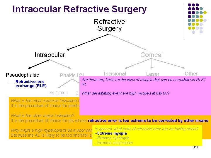 Intraocular Refractive Surgery Intraocular Pseudophakic Corneal Phakic IOL Incisional Laser Other Are there any