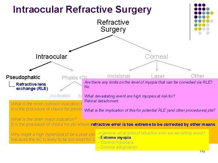 Intraocular Refractive Surgery Intraocular Pseudophakic Corneal Phakic IOL Incisional Laser Other Are there any