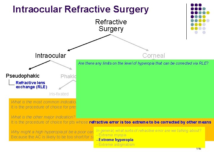 Intraocular Refractive Surgery Intraocular Corneal Are there any limits on the level of hyperopia