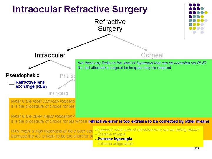 Intraocular Refractive Surgery Intraocular Corneal Are there any limits on the level of hyperopia