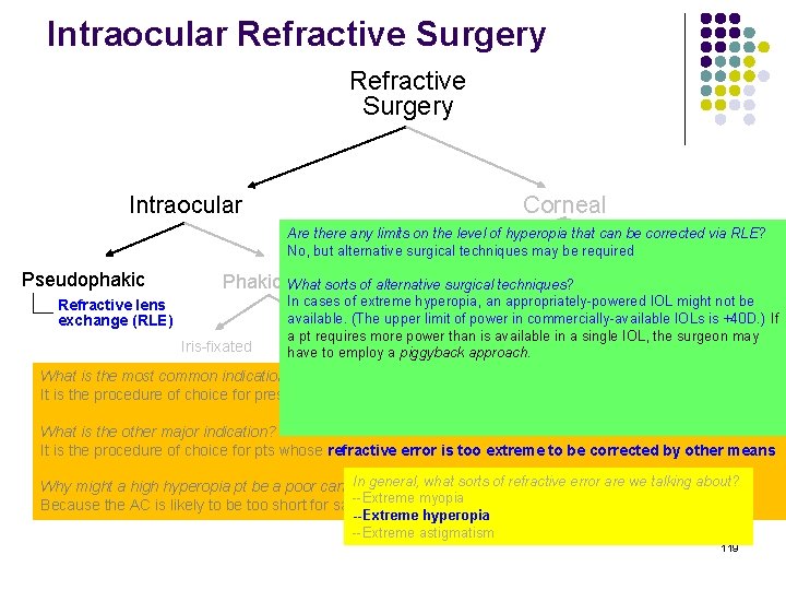 Intraocular Refractive Surgery Intraocular Corneal Are there any limits on the level of hyperopia