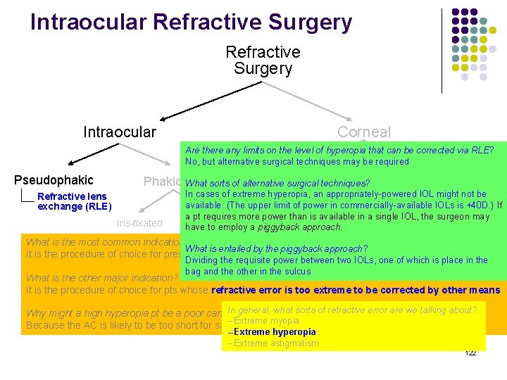 Intraocular Refractive Surgery Intraocular Corneal Are there any limits on the level of hyperopia