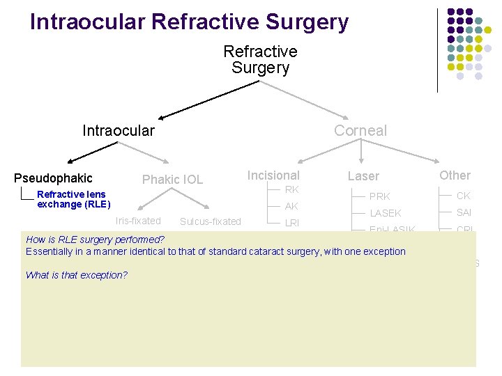 Intraocular Refractive Surgery Intraocular Pseudophakic Corneal Phakic IOL Refractive lens exchange (RLE) Incisional RK