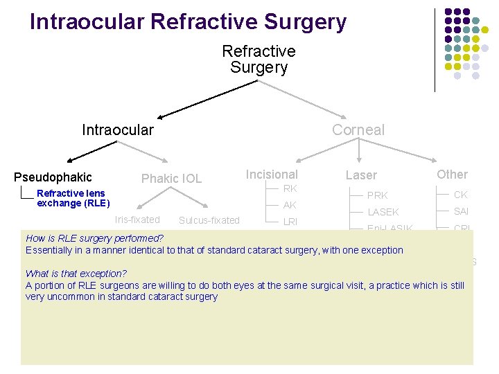 Intraocular Refractive Surgery Intraocular Pseudophakic Corneal Phakic IOL Refractive lens exchange (RLE) Incisional RK