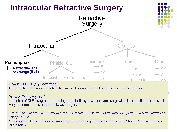 Intraocular Refractive Surgery Intraocular Pseudophakic Corneal Phakic IOL Refractive lens exchange (RLE) Incisional RK