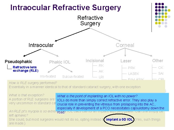 Intraocular Refractive Surgery Intraocular Pseudophakic Corneal Phakic IOL Refractive lens exchange (RLE) Incisional RK