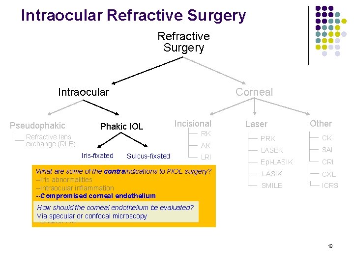 Intraocular Refractive Surgery Intraocular Pseudophakic Corneal Phakic IOL Refractive lens exchange (RLE) Incisional RK