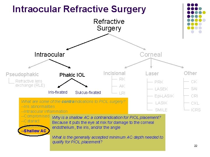 Intraocular Refractive Surgery Intraocular Pseudophakic Corneal Phakic IOL Refractive lens exchange (RLE) Incisional RK