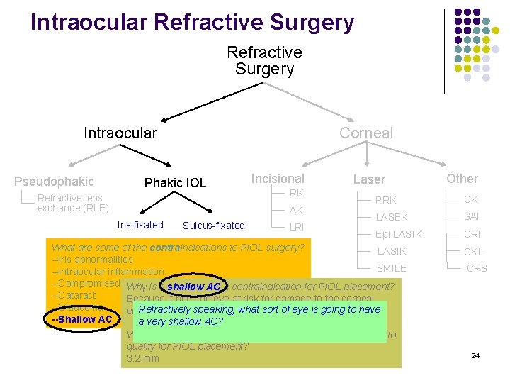 Intraocular Refractive Surgery Intraocular Pseudophakic Corneal Phakic IOL Refractive lens exchange (RLE) Incisional RK