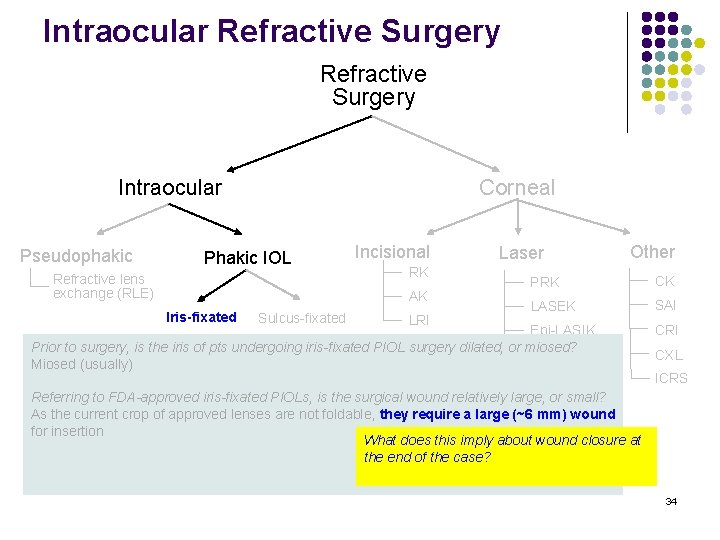 Intraocular Refractive Surgery Intraocular Pseudophakic Corneal Phakic IOL Refractive lens exchange (RLE) Incisional RK