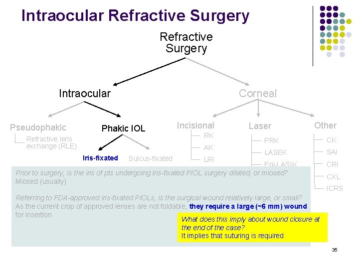 Intraocular Refractive Surgery Intraocular Pseudophakic Corneal Phakic IOL Refractive lens exchange (RLE) Incisional RK