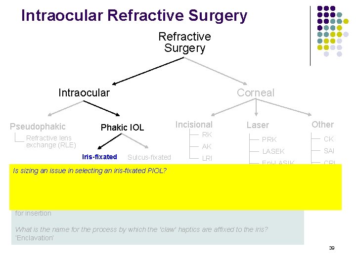 Intraocular Refractive Surgery Intraocular Pseudophakic Corneal Phakic IOL Refractive lens exchange (RLE) Incisional RK