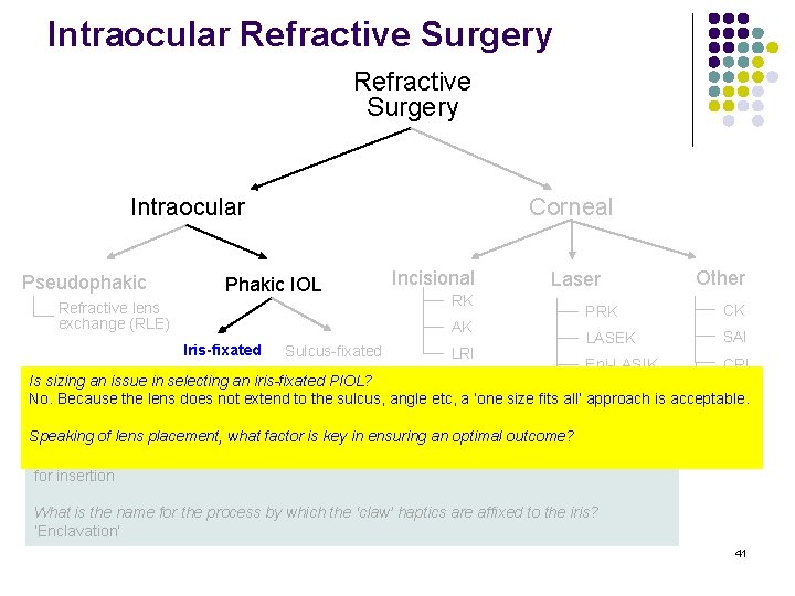 Intraocular Refractive Surgery Intraocular Pseudophakic Corneal Phakic IOL Refractive lens exchange (RLE) Incisional RK