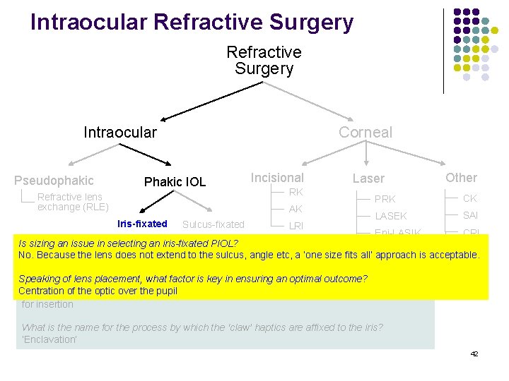 Intraocular Refractive Surgery Intraocular Pseudophakic Corneal Phakic IOL Refractive lens exchange (RLE) Incisional RK