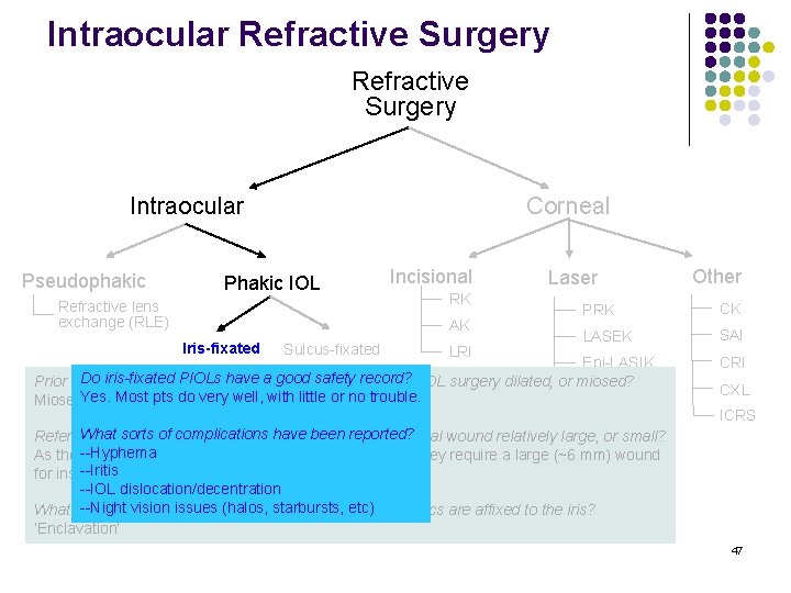 Intraocular Refractive Surgery Intraocular Pseudophakic Corneal Phakic IOL Refractive lens exchange (RLE) Incisional RK