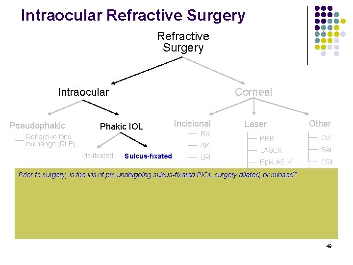 Intraocular Refractive Surgery Intraocular Pseudophakic Corneal Phakic IOL Refractive lens exchange (RLE) Incisional RK