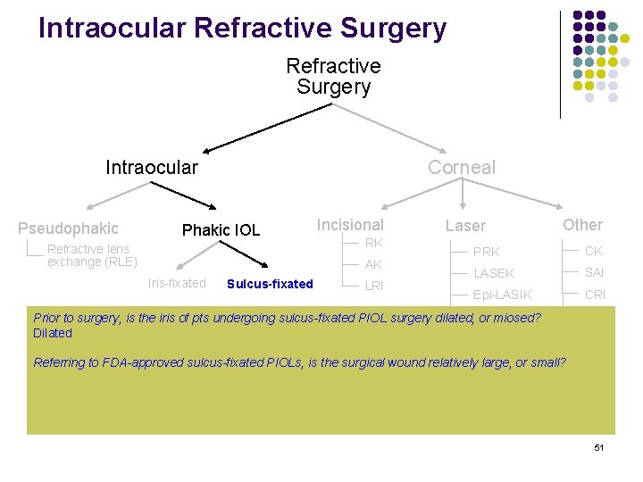 Intraocular Refractive Surgery Intraocular Pseudophakic Corneal Phakic IOL Refractive lens exchange (RLE) Incisional RK