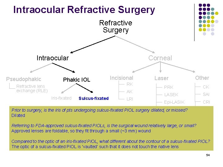 Intraocular Refractive Surgery Intraocular Pseudophakic Corneal Phakic IOL Refractive lens exchange (RLE) Incisional RK