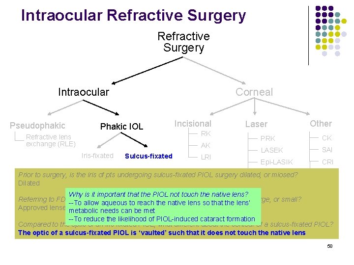 Intraocular Refractive Surgery Intraocular Pseudophakic Corneal Phakic IOL Refractive lens exchange (RLE) Incisional RK