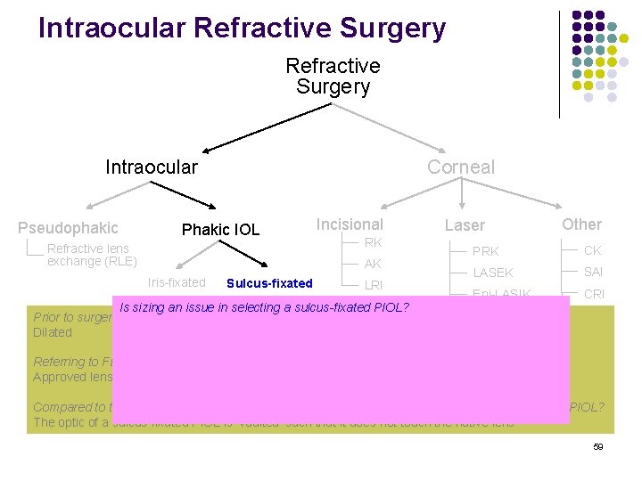 Intraocular Refractive Surgery Intraocular Pseudophakic Corneal Phakic IOL Refractive lens exchange (RLE) Incisional RK