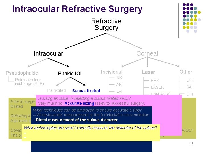 Intraocular Refractive Surgery Intraocular Pseudophakic Corneal Phakic IOL Refractive lens exchange (RLE) Incisional RK