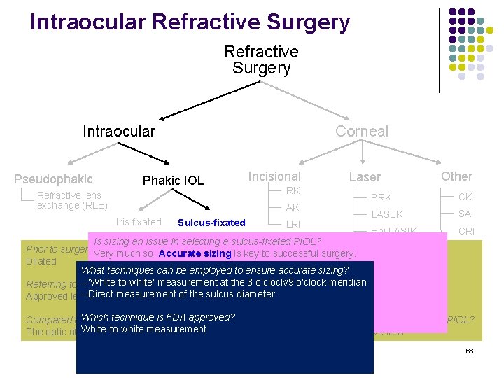 Intraocular Refractive Surgery Intraocular Pseudophakic Corneal Phakic IOL Refractive lens exchange (RLE) Incisional RK