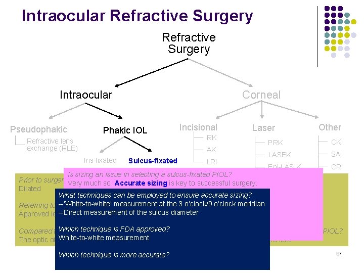 Intraocular Refractive Surgery Intraocular Pseudophakic Corneal Phakic IOL Refractive lens exchange (RLE) Incisional RK